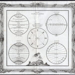 Antieke prent-AARDE-KLIMAATZONES-LONGITUDE-LATITUDE-EQUATOR-1750