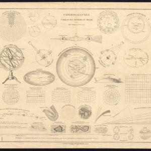 Antieke prent-COSMOGRAFIE-PLANETS-MAAN-HALLEY'S COMET-ASTRONOMIE-Lamblin-1860