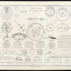 Antieke prent-COSMOGRAFIE-PLANETS-MAAN-HALLEY'S COMET-ASTRONOMY-II-Lamblin-1860